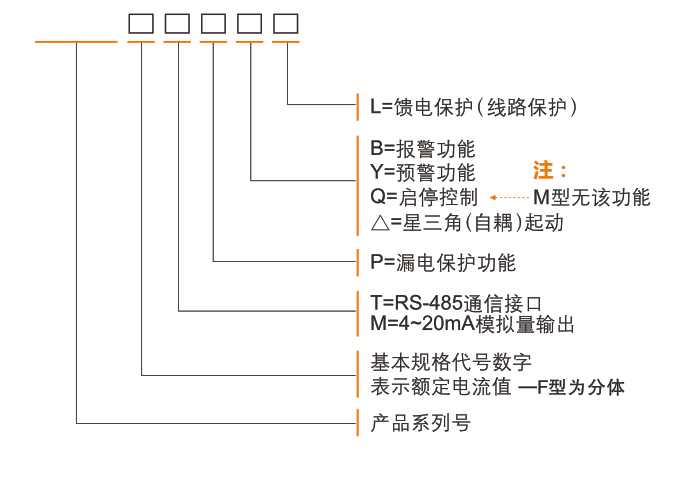 SH-MB20+系列電動機(jī)智能監(jiān)控器選型表